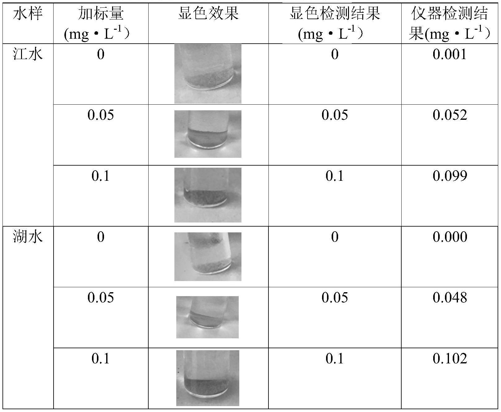 一种镉离子检测材料及其制备方法和应用