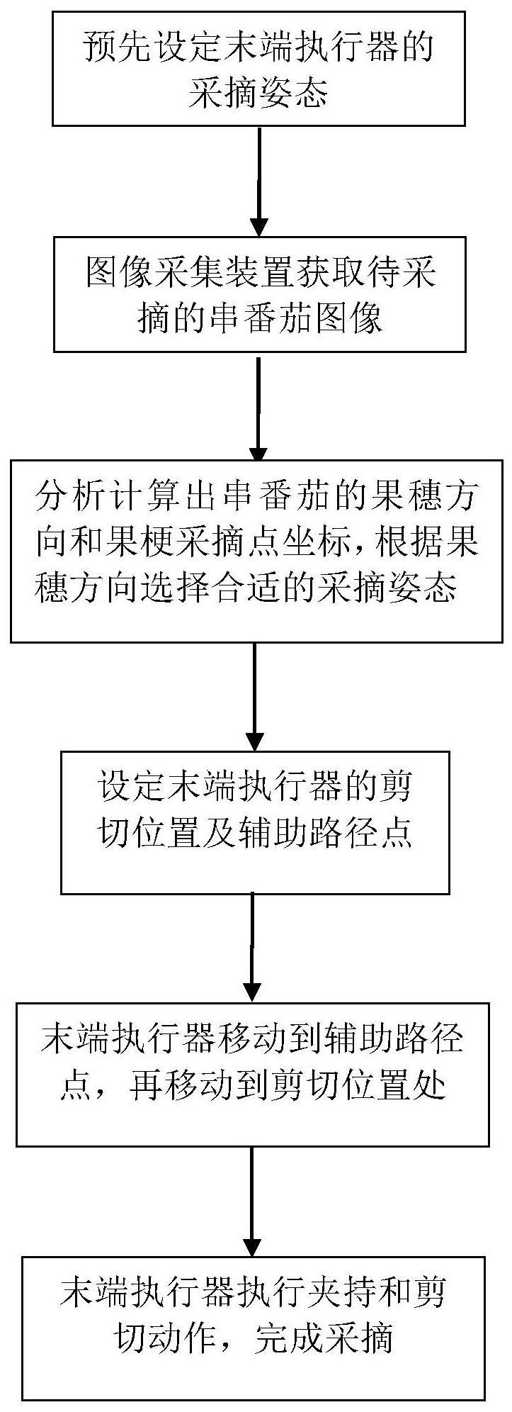 一种串番茄模糊采摘方法