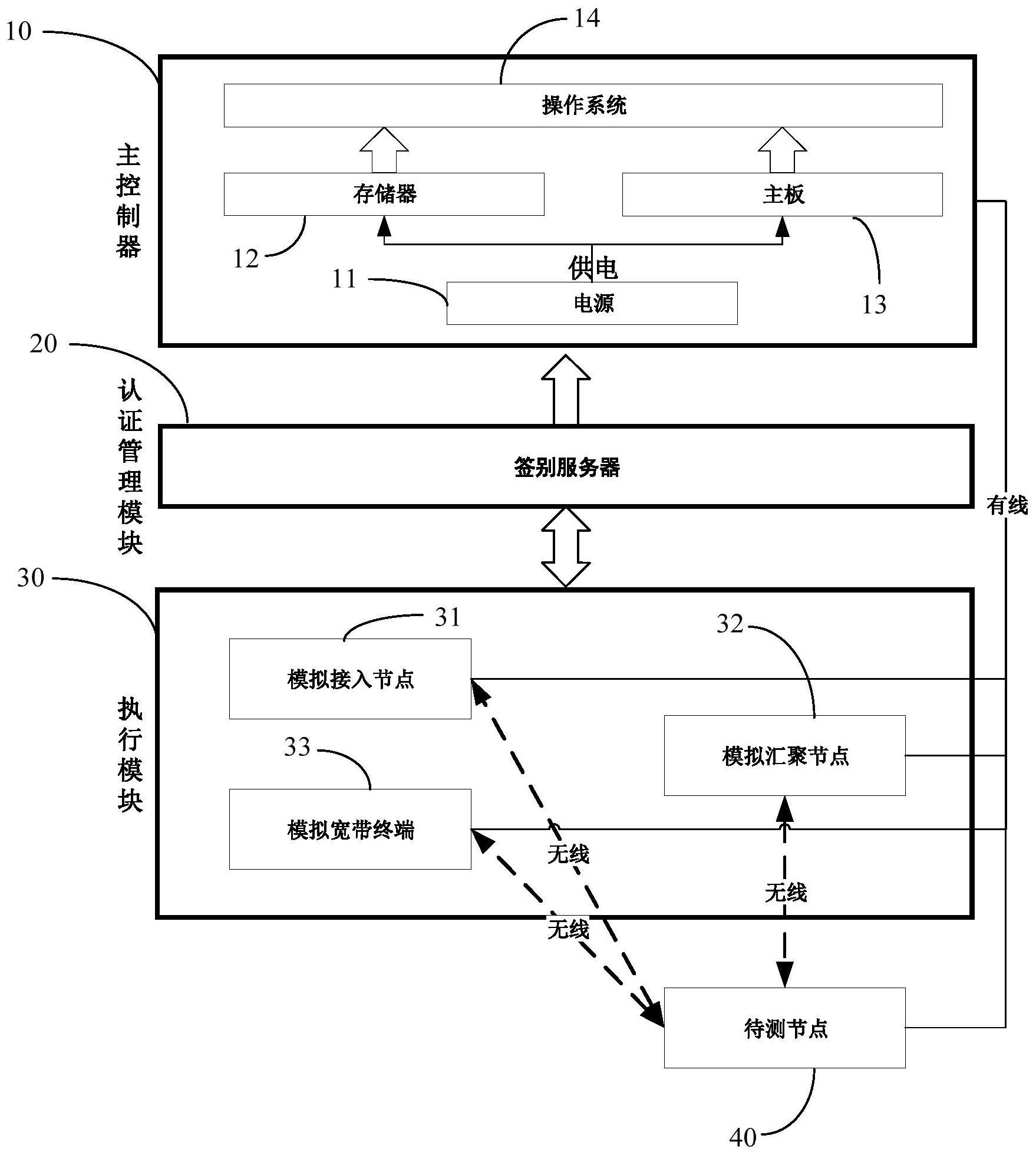 一种宽带传感网协议一致性检测系统及方法与流程