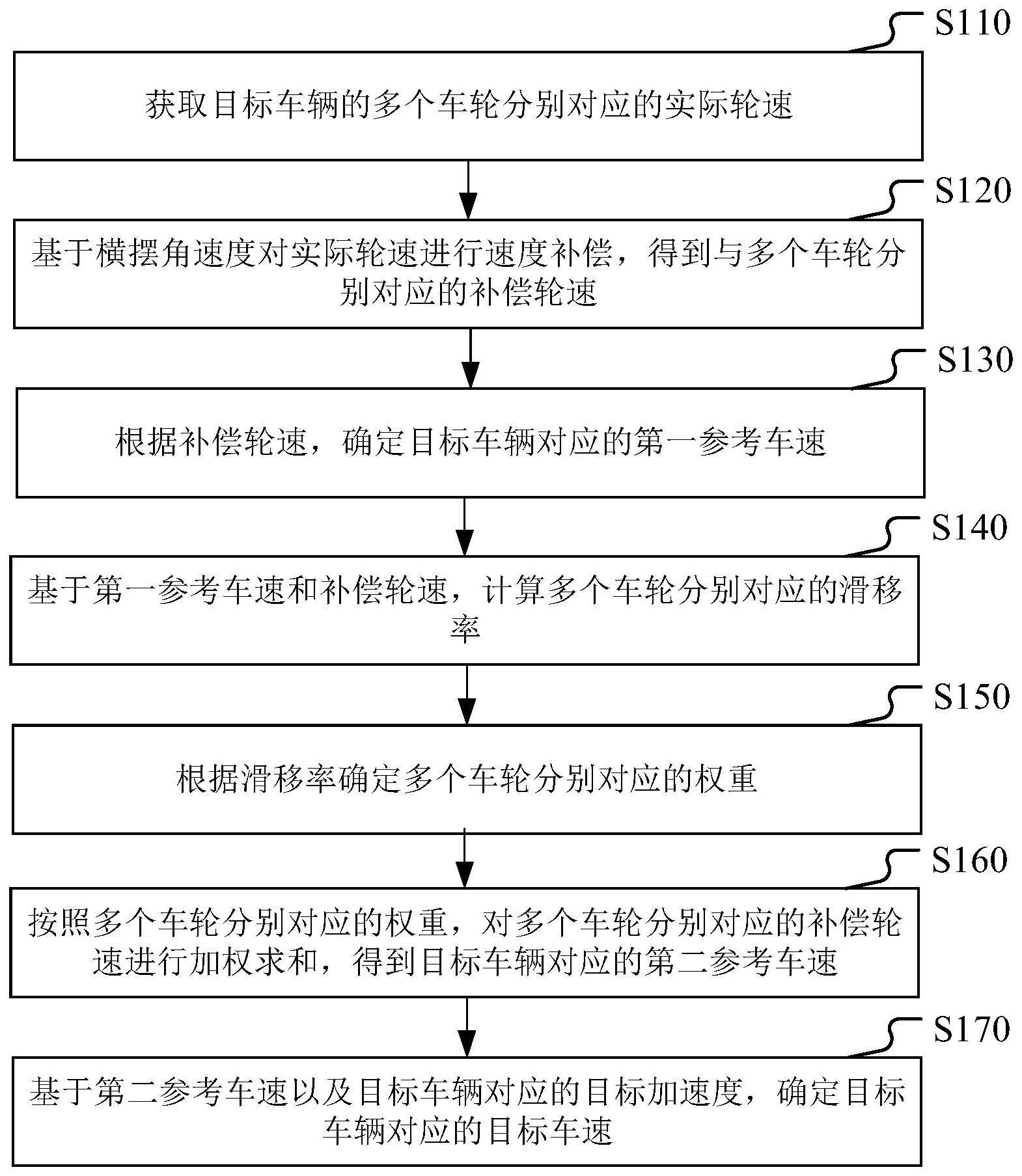 车速确定方法、装置、设备、介质及产品与流程