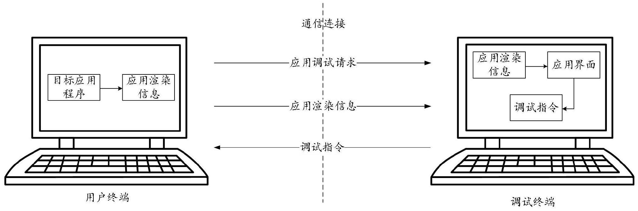 应用程序调试系统及方法与流程