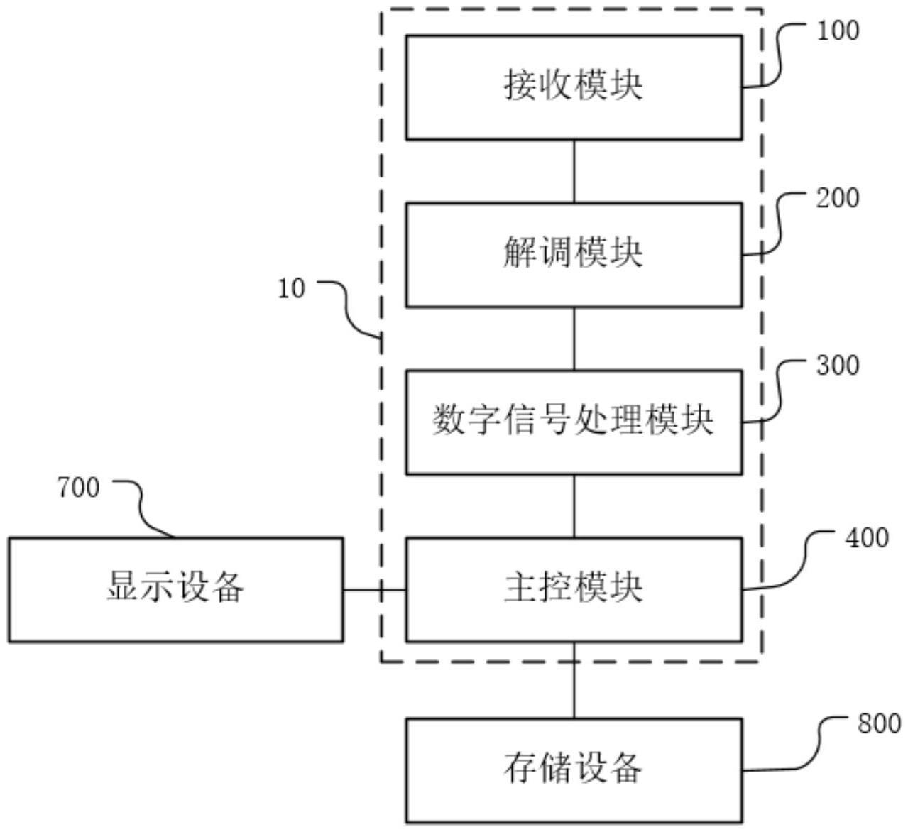 广播电视信号接收处理电路、机顶盒及电视机的制作方法