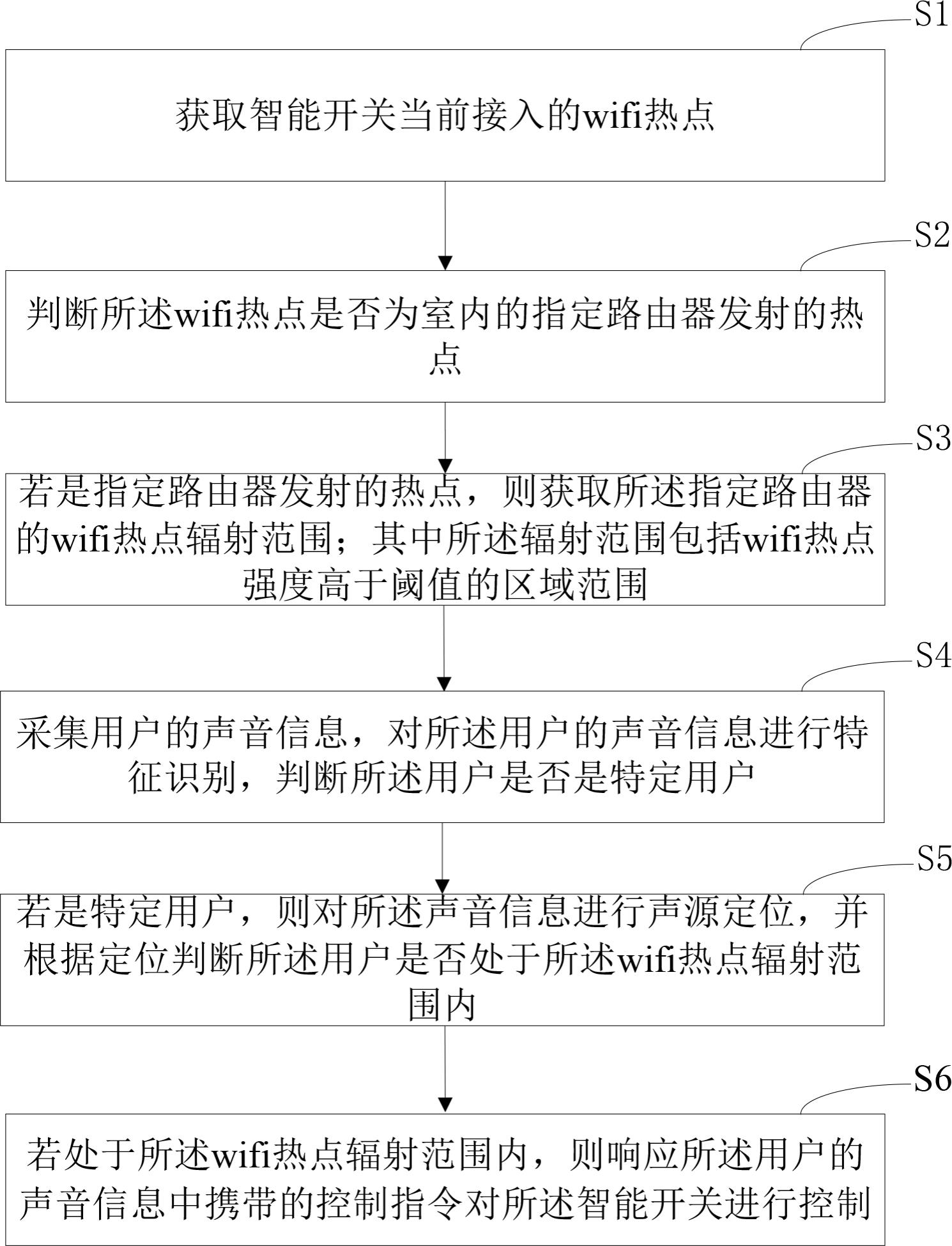 智能开关的控制方法、装置和智能开关与流程