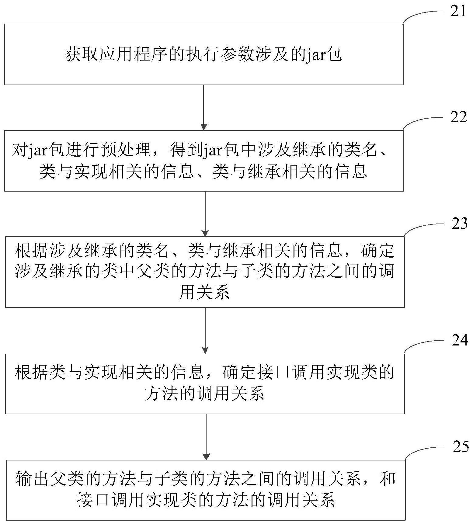 代码处理方法、装置、电子设备及存储介质与流程