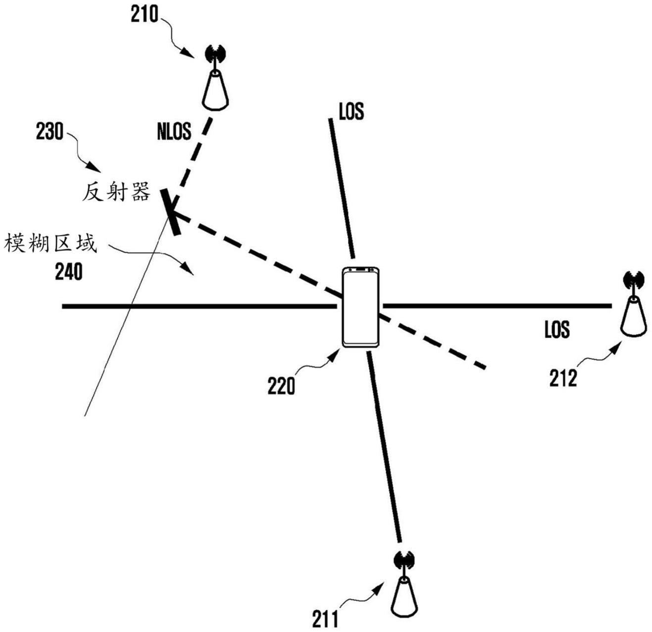 非视距链路的配置中的改进和与其相关的改进的制作方法