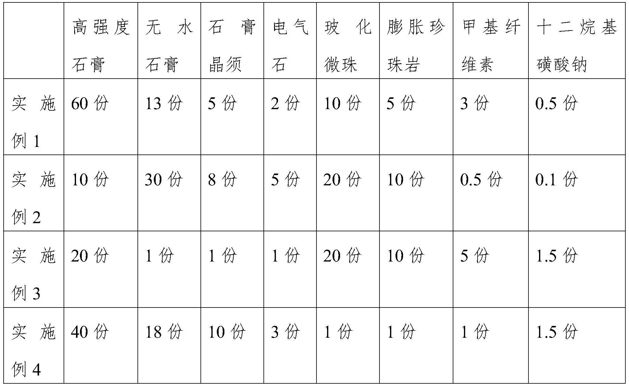 一种具有呼吸功能的砂浆及其制备方法与流程