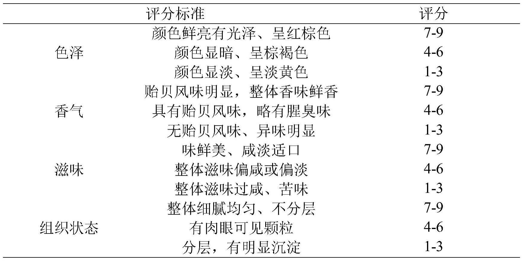 一种以贻贝加工副产物回收蛋白质生产的贻贝风味基料及应用