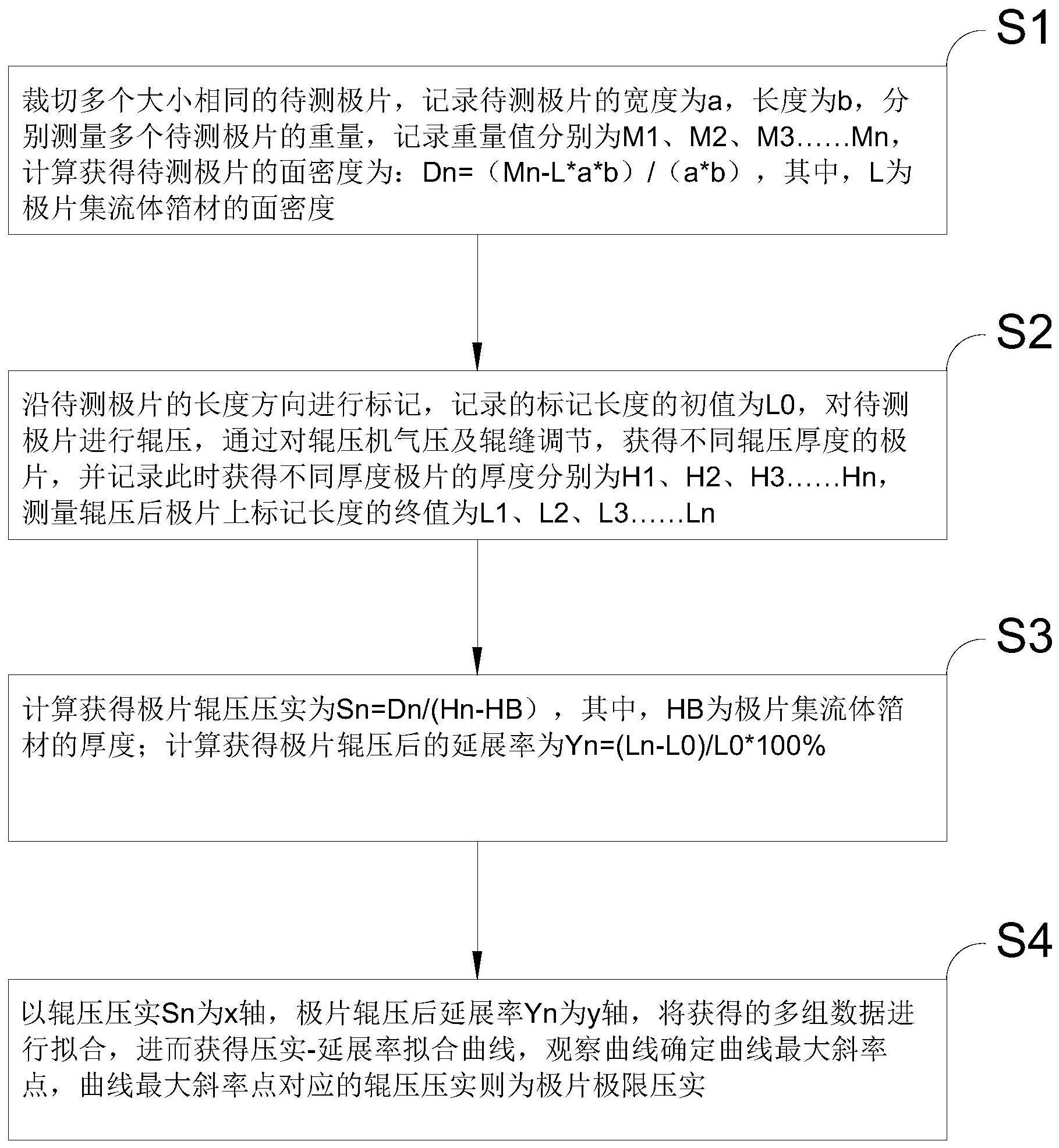 一种确定锂离子电池正极极片极限压实的方法与流程