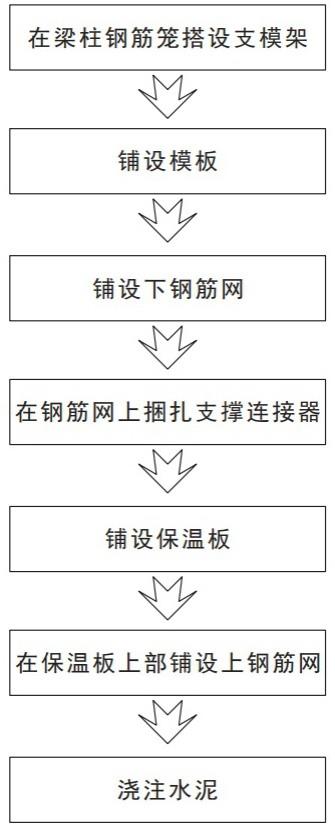 一种保温底板顶棚的一体化施工方法与流程