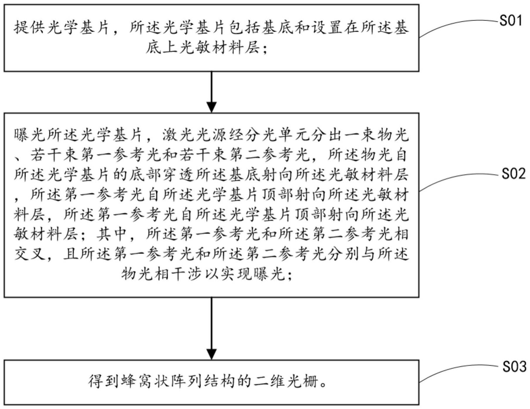 一种二维光栅加工方法及加工系统与流程