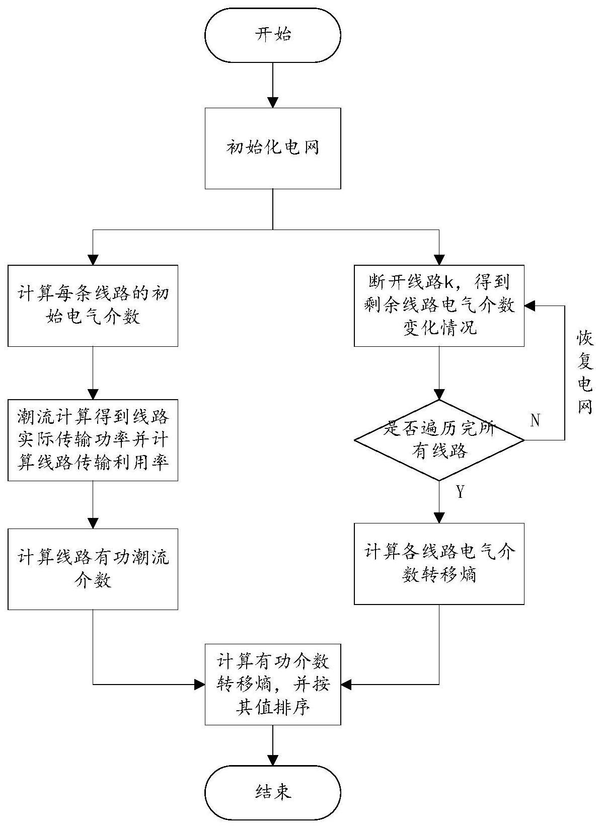 一种基于有功介数转移熵的受灾关键线路辨识方法及系统与流程