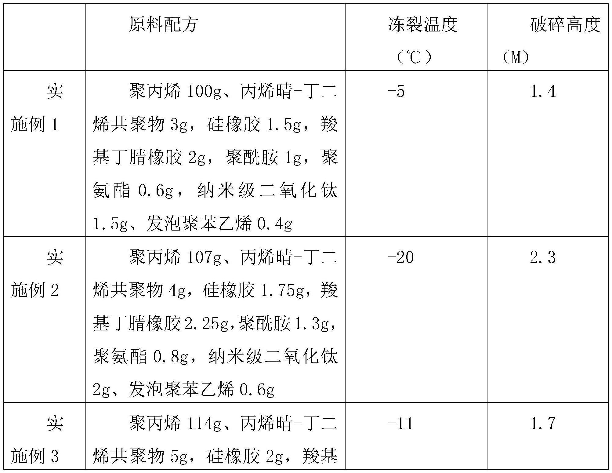 一种具备耐低温、高韧性奶茶杯配方及其制备工艺的制作方法