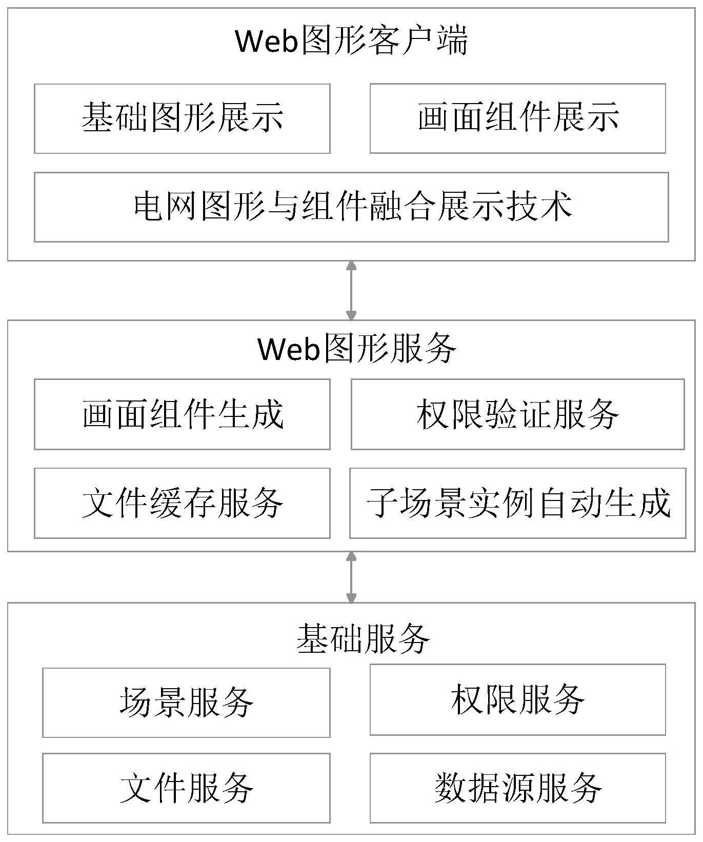 一种基于新一代调度支持系统的画面组件展示方法及系统与流程