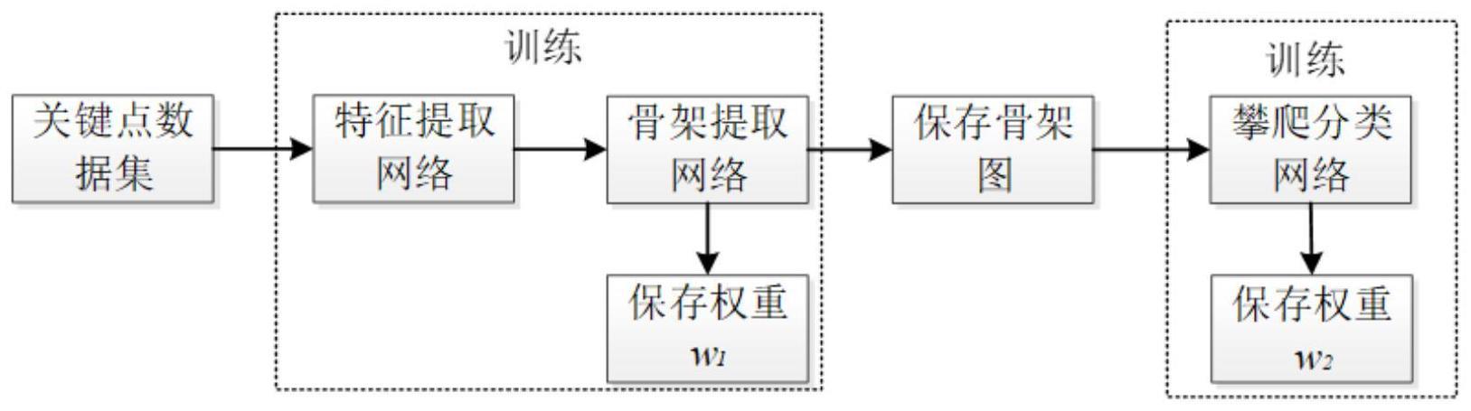 一种基于卷积神经网络的电厂人员周界入侵检测方法与流程