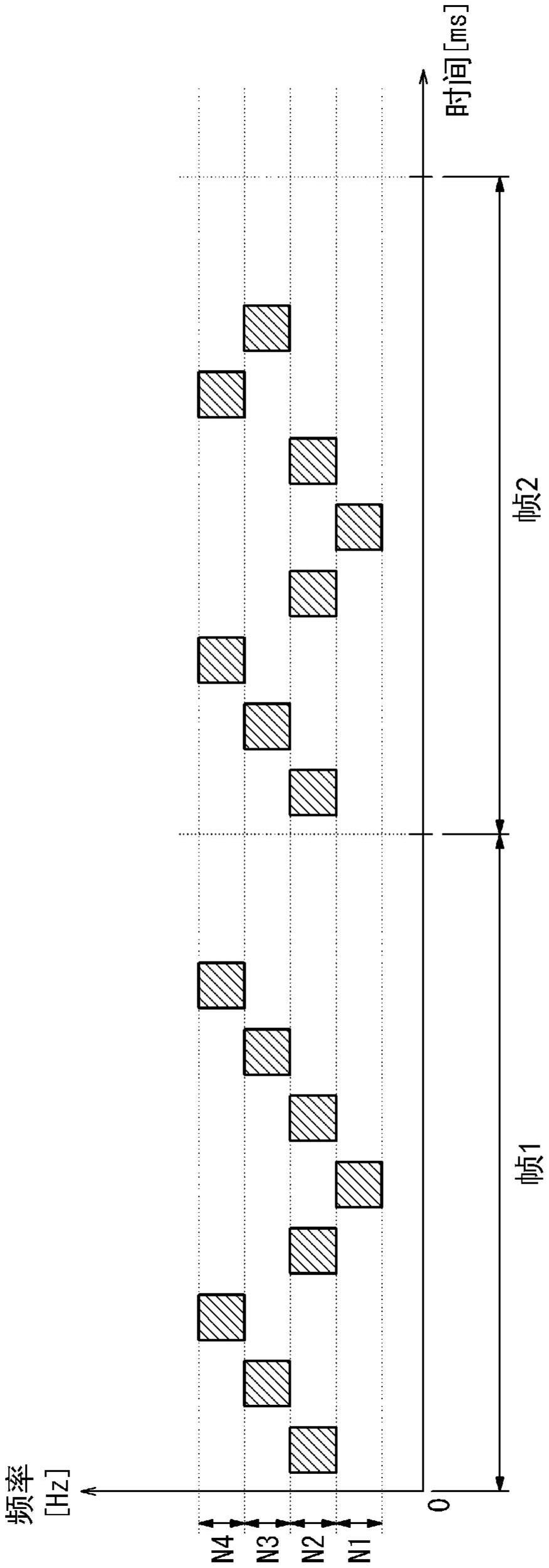 电子设备、电子设备的控制方法以及程序与流程