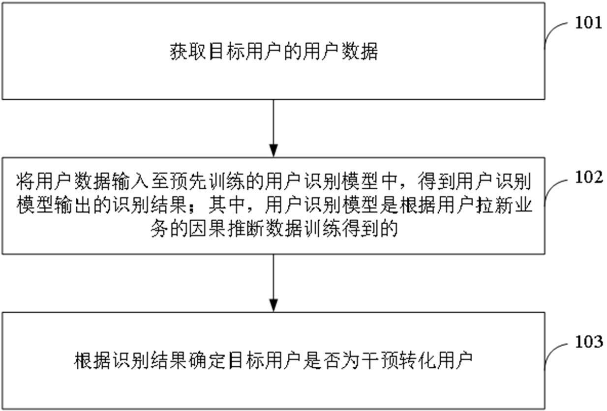 用户识别方法、装置、设备、存储介质和程序产品与流程