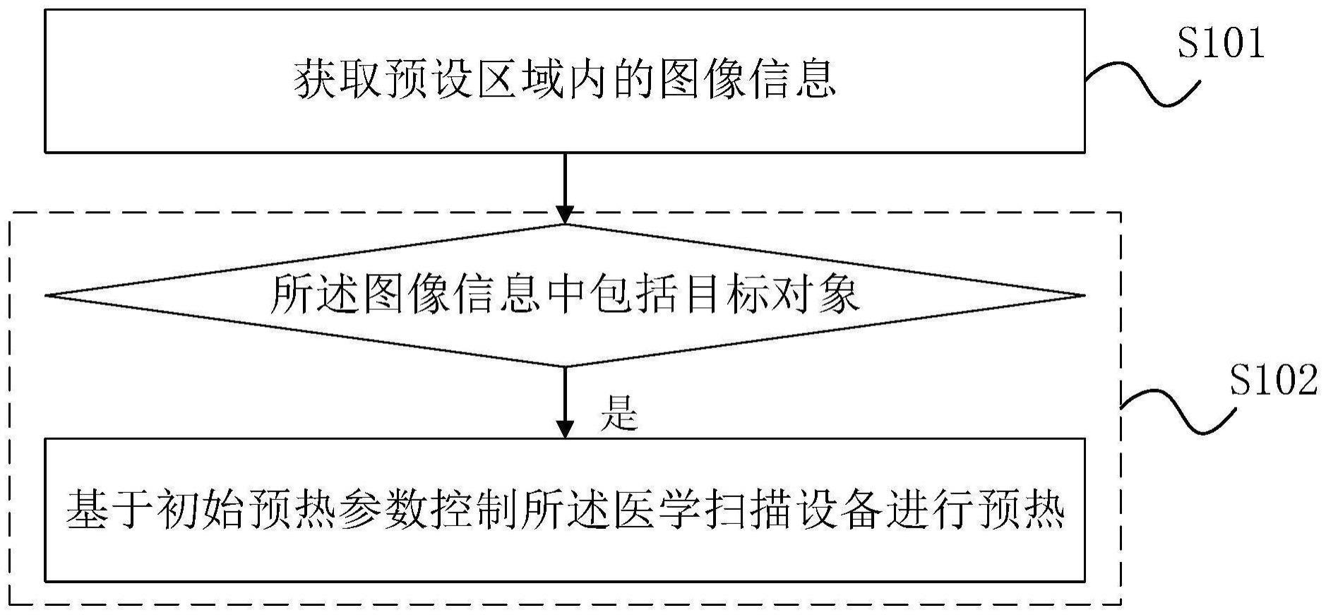 医学扫描设备的控制方法、系统、设备及介质与流程