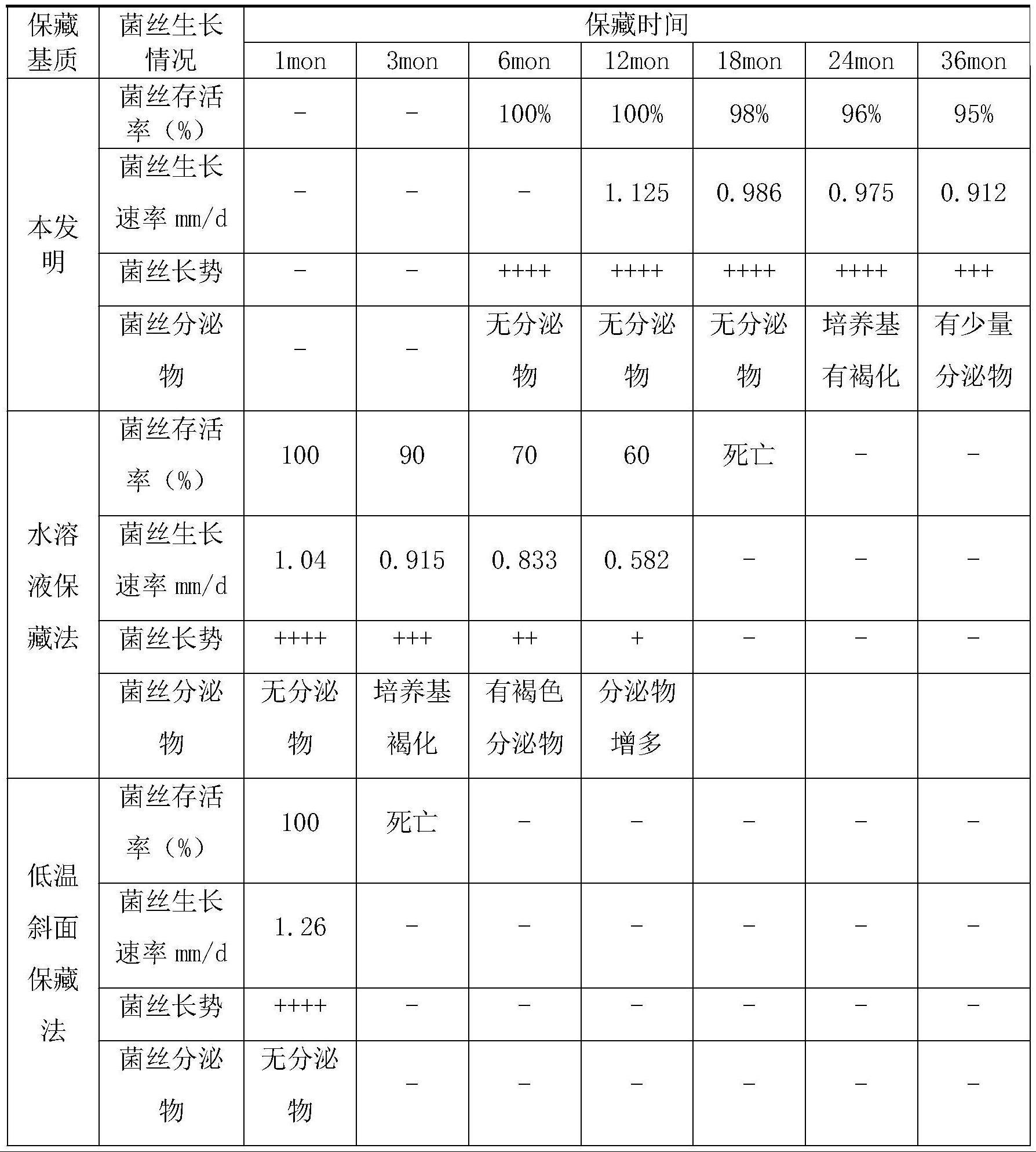 玫红脉柄牛肝菌菌种保藏培养基及其制备方法与流程