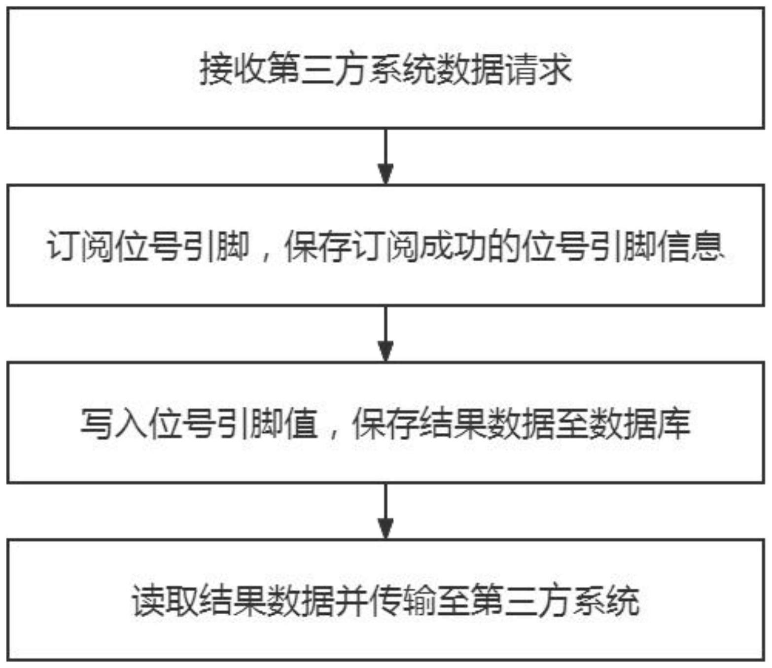 基于不可信OPC服务的写稳定方法和系统与流程