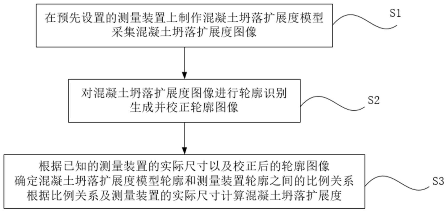 一种混凝土坍落扩展度的测量方法