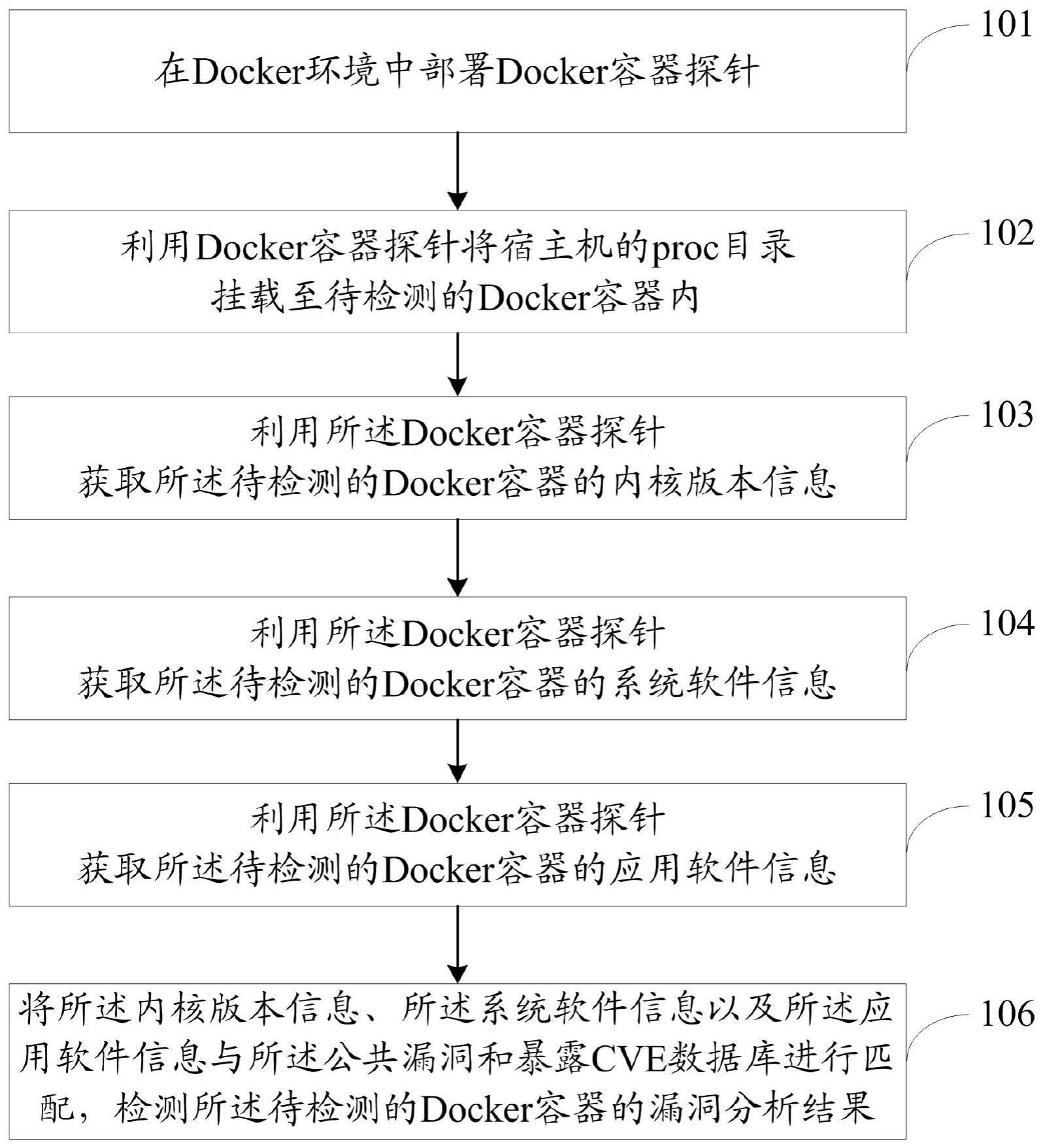 Docker容器运行状态下漏洞检测方法、系统及设备与流程