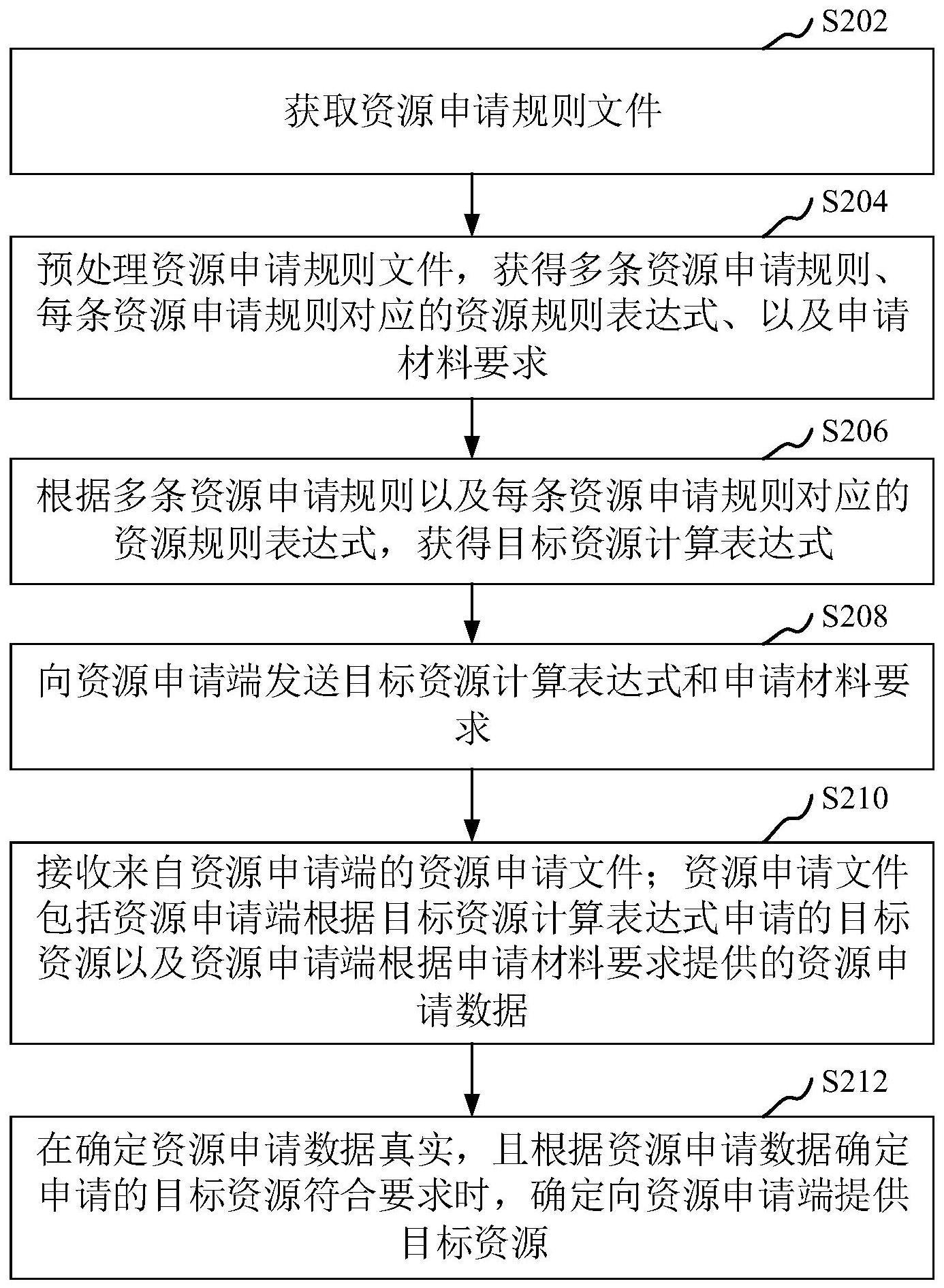 资源数据处理方法、装置、计算机程序产品和存储介质与流程