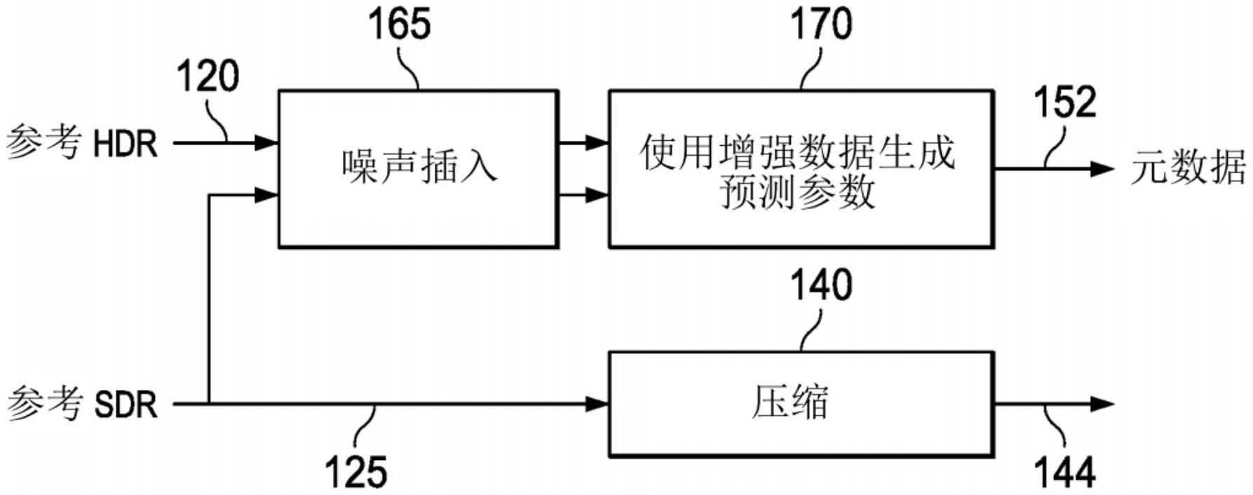 用于开环编解码器中的HDR成像的图像预测的制作方法