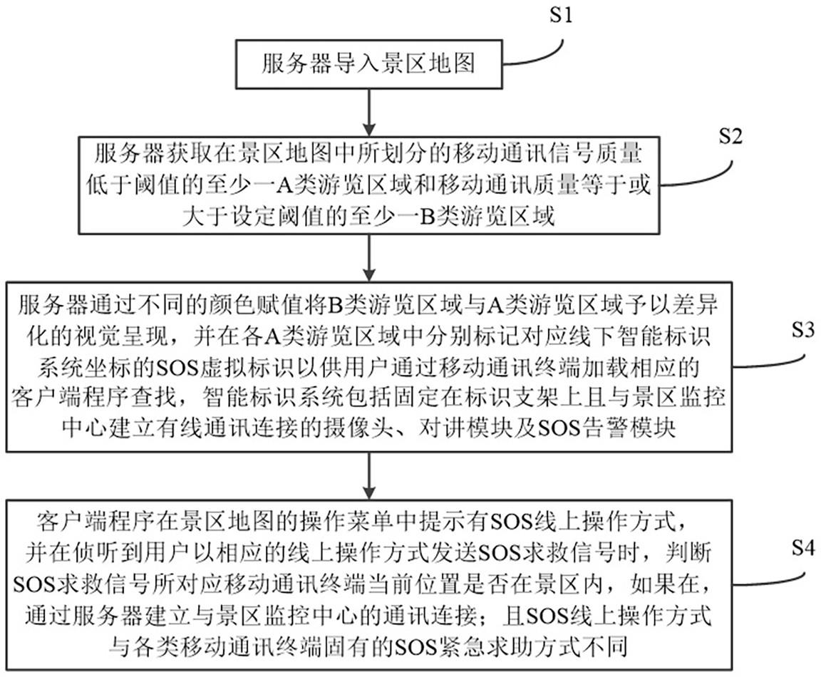 应用于智慧景区的标识管理方法及系统与流程