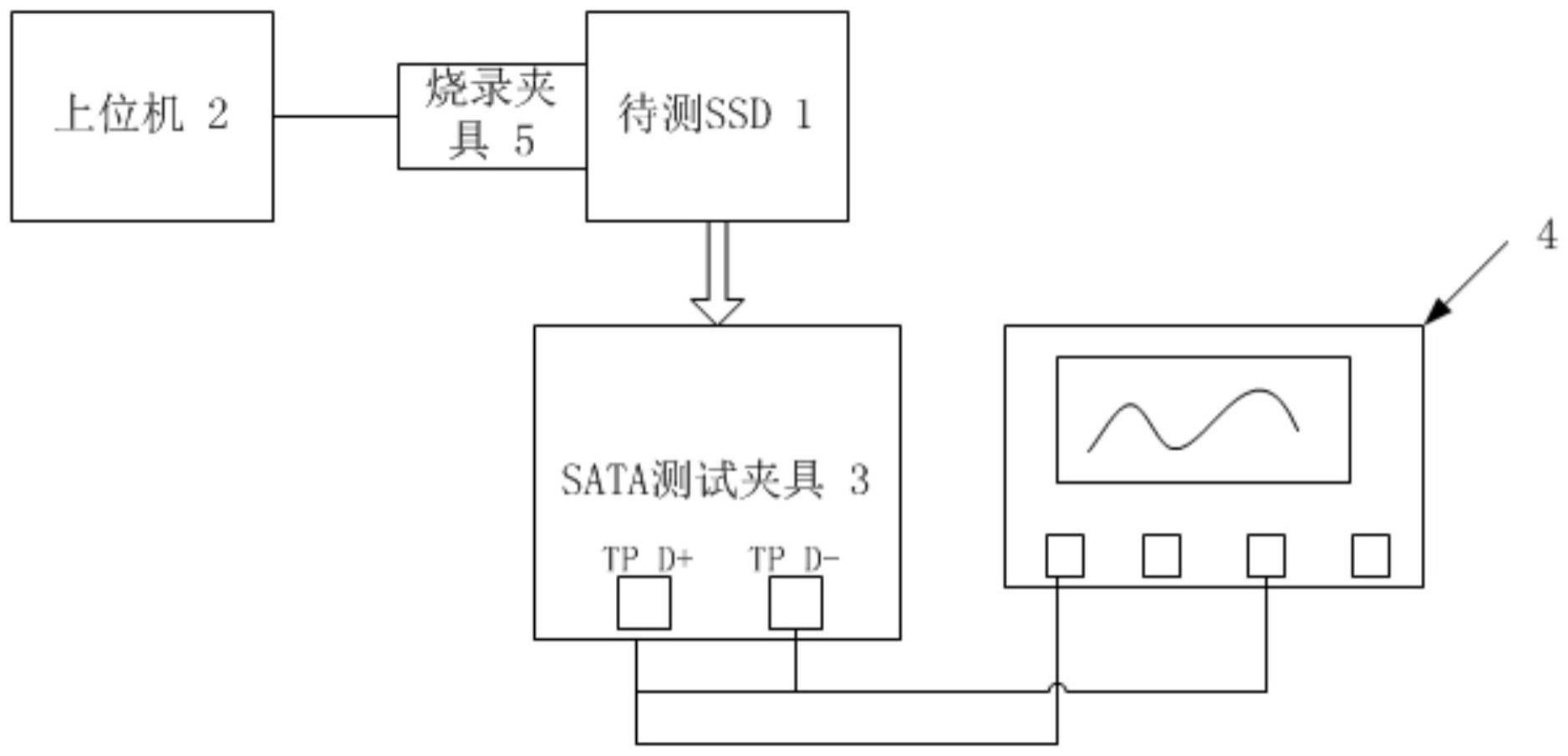 验证SATA接口SSD信号的测试系统、方法及装置与流程