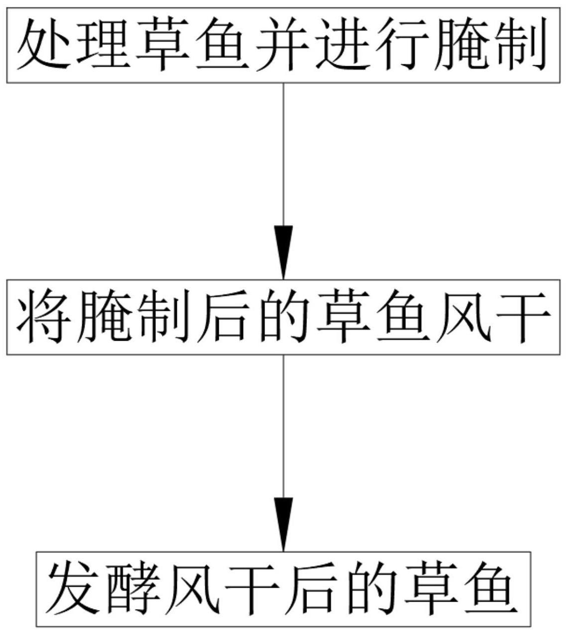 即食扎鱼的制作配方及工艺的制作方法