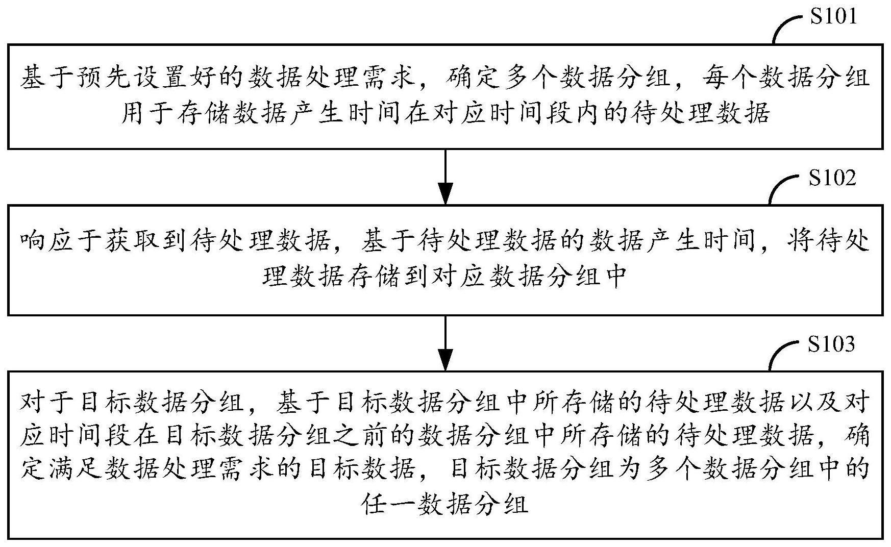 数据处理方法、装置、设备及介质与流程