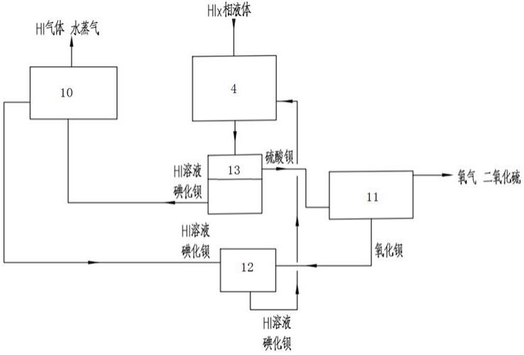 一种热化学硫碘循环制氢HIx相纯化的方法与装置与流程