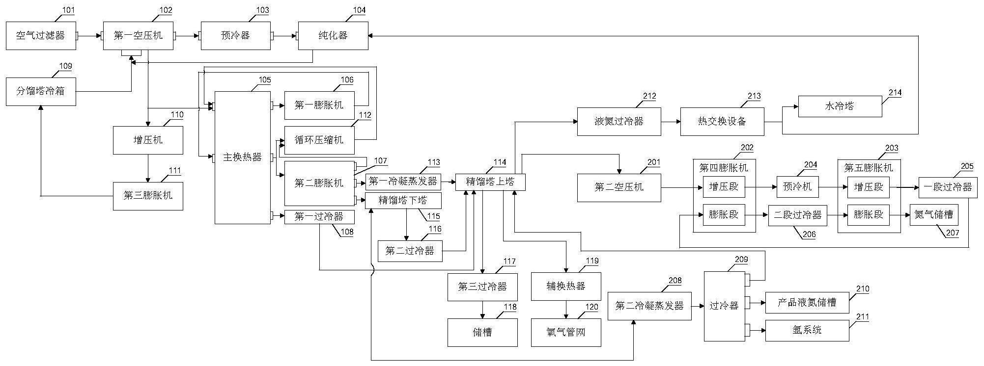 一种空气分离系统的制作方法