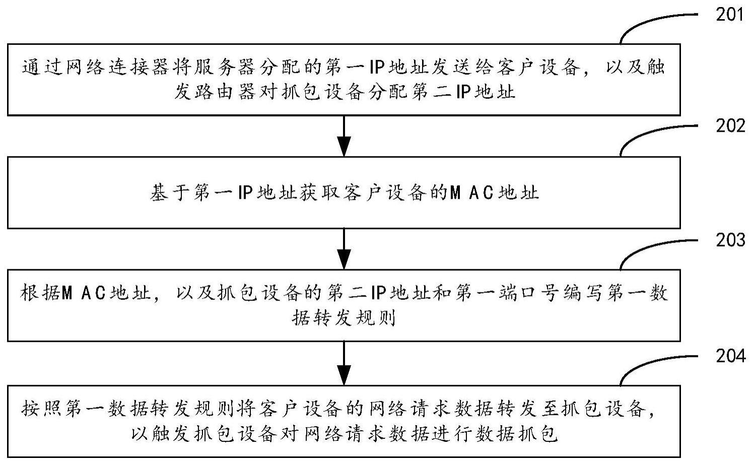 数据抓包方法、装置、服务器及存储介质与流程