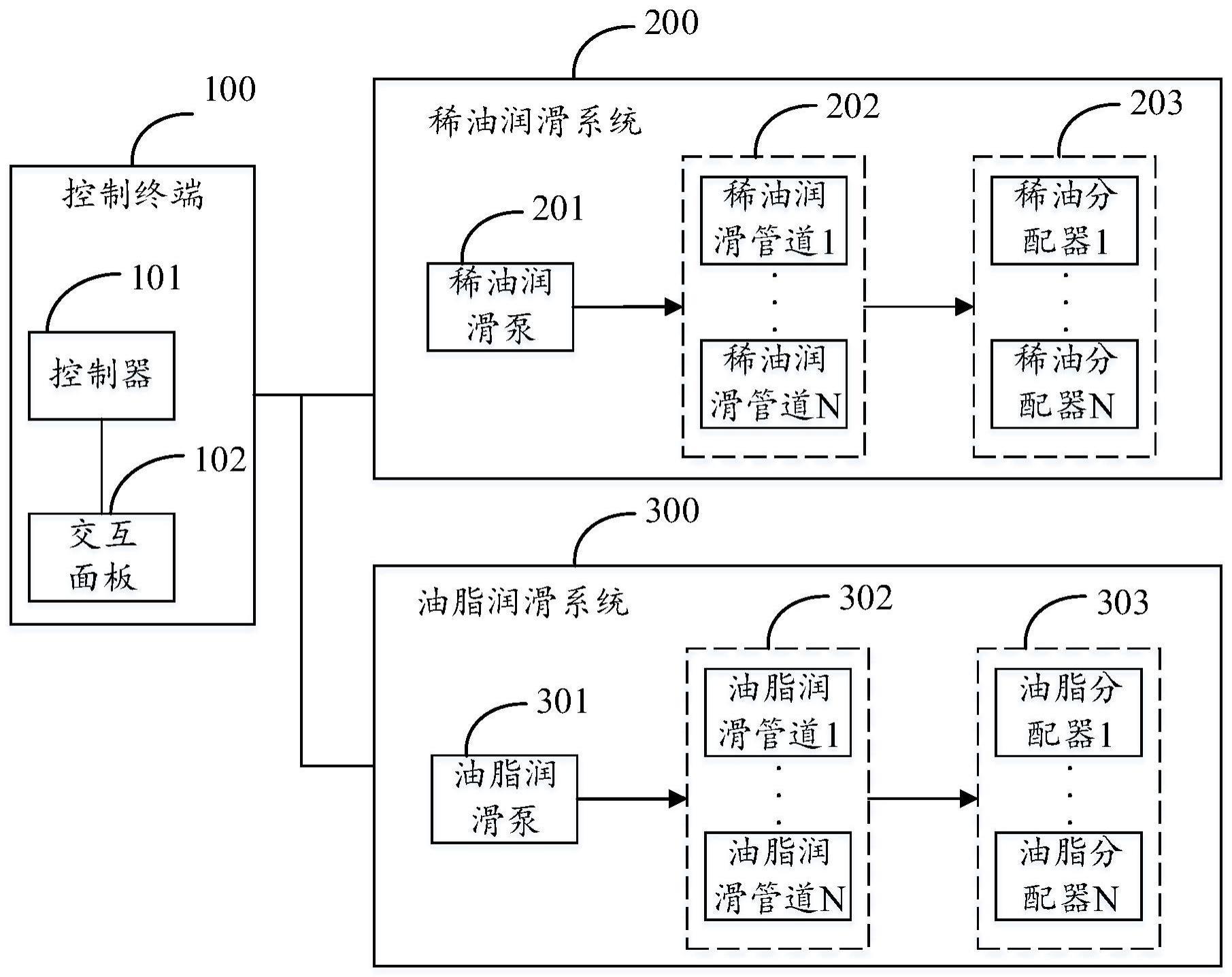 一种注塑机自动润滑控制系统及方法与流程