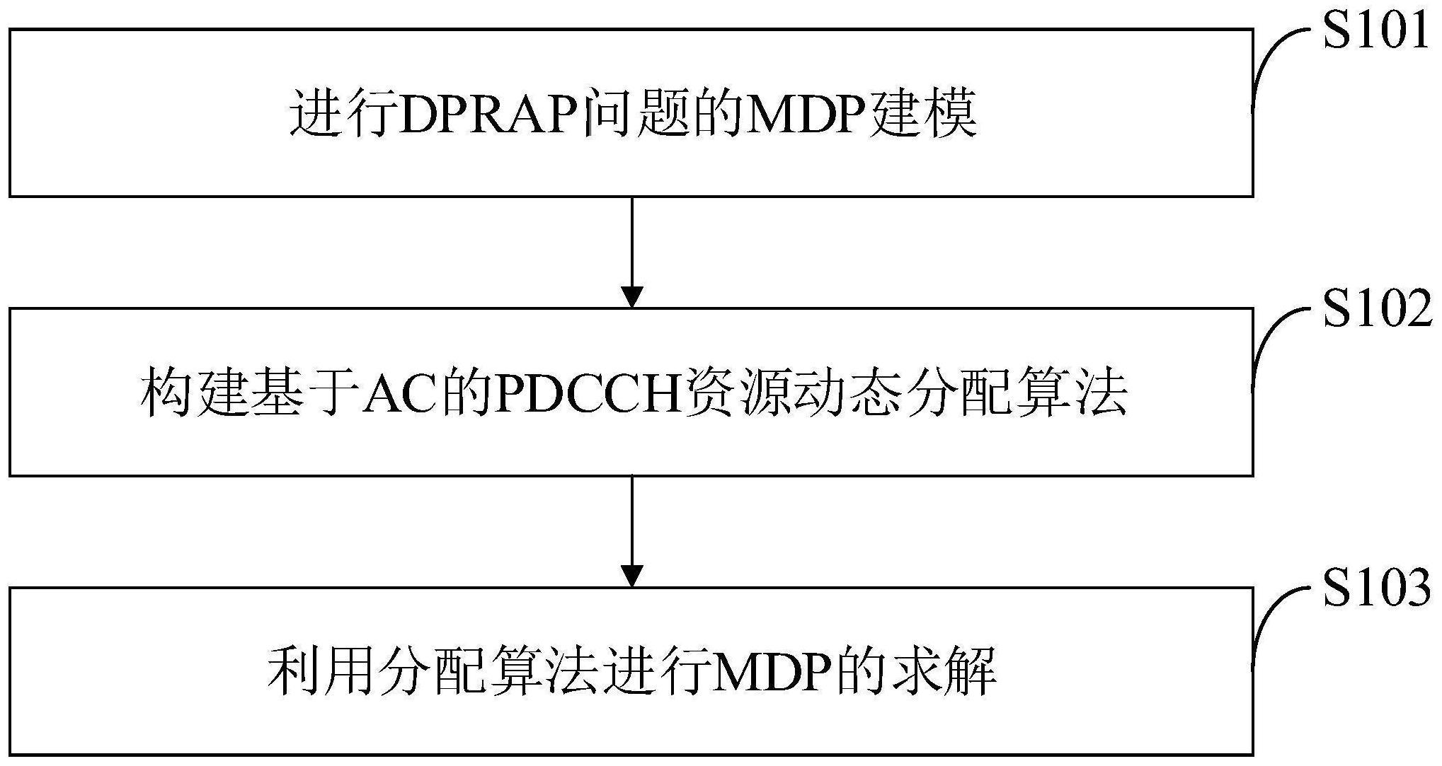 智能化大规模随机接入方法、系统、介质、设备及终端