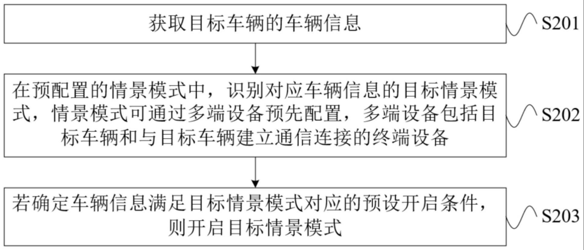 车辆中情景模式的控制方法、装置、设备及存储介质与流程