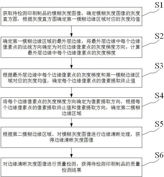 一种印刷制品质量的视觉检测系统的制作方法