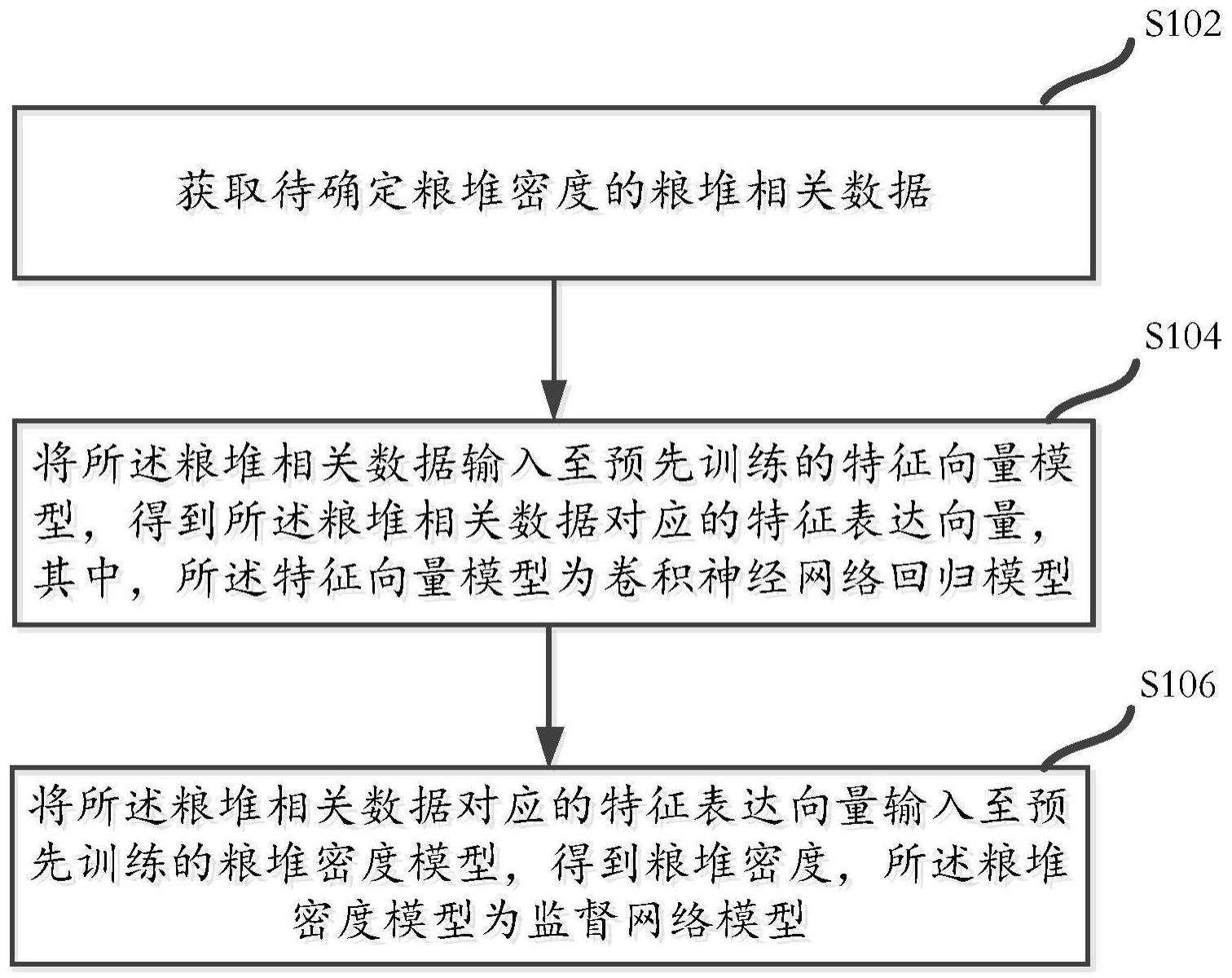 一种粮堆密度确定方法、装置、设备及介质与流程