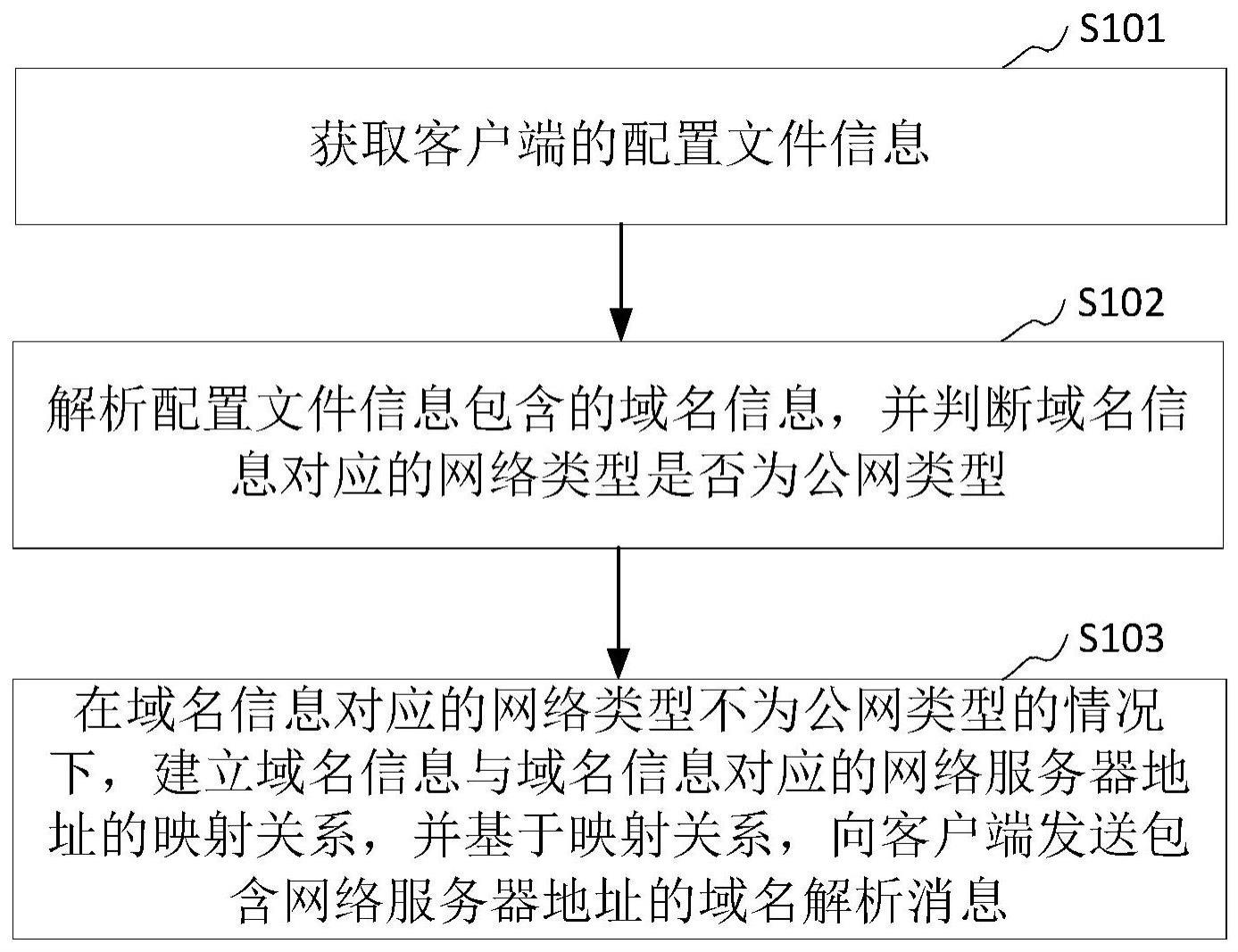 网络访问方法、装置、计算机设备和存储介质与流程