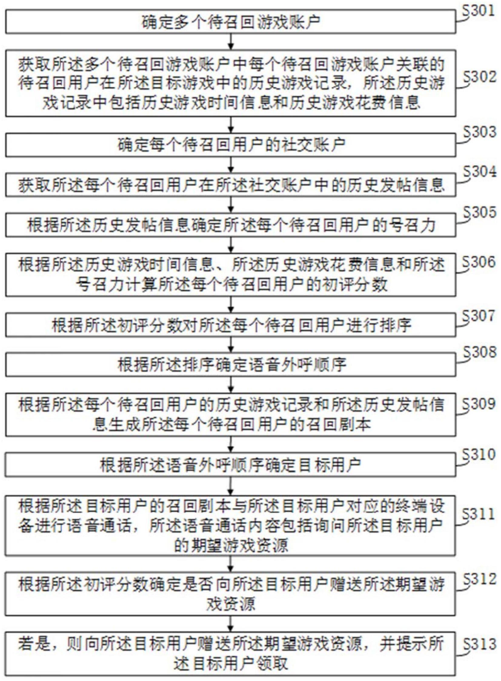 基于语音外呼的游戏资源赠送方法及相关装置与流程