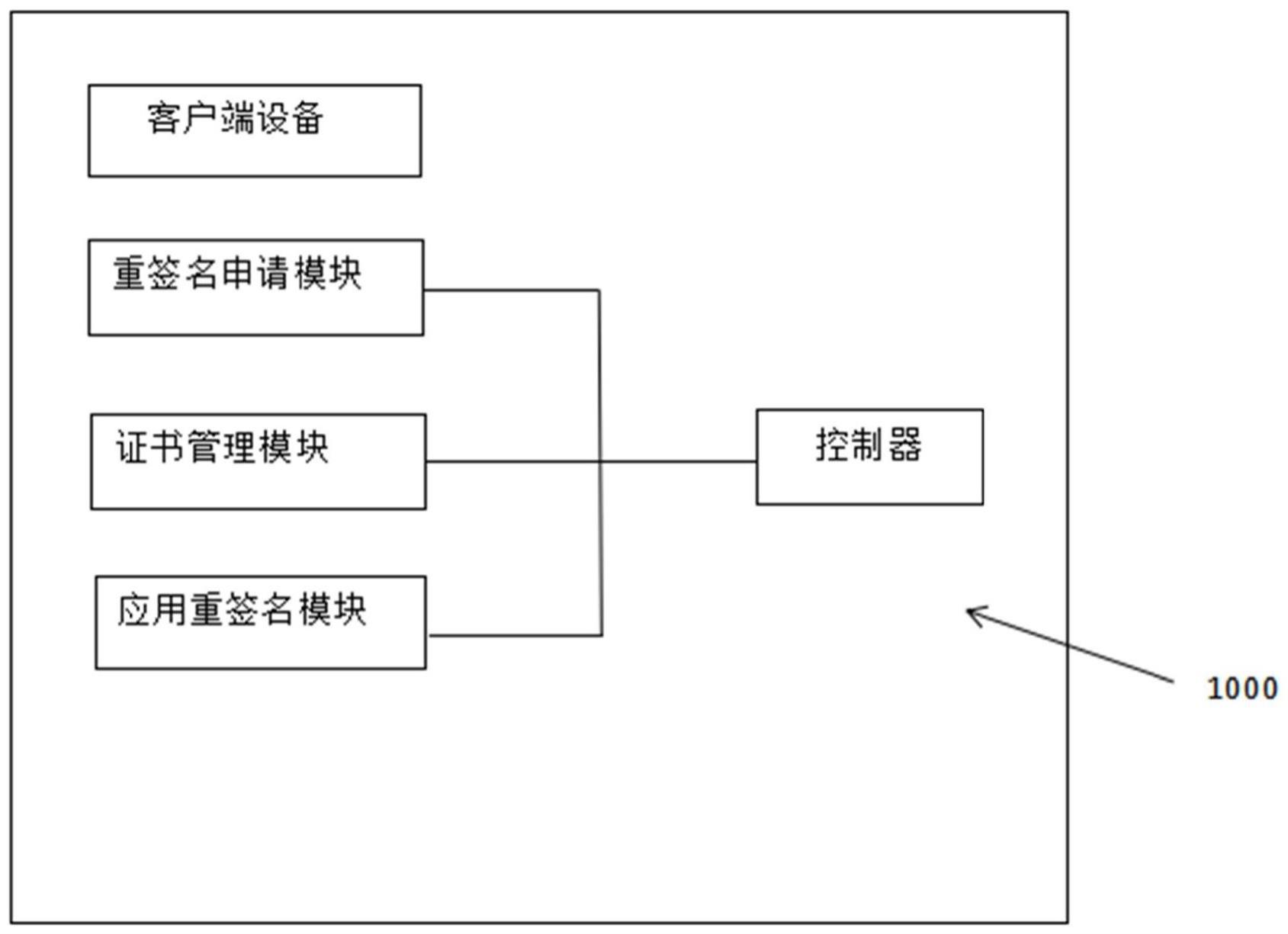 苹果开发者证书的颁发系统、方法及可读存储介质与流程