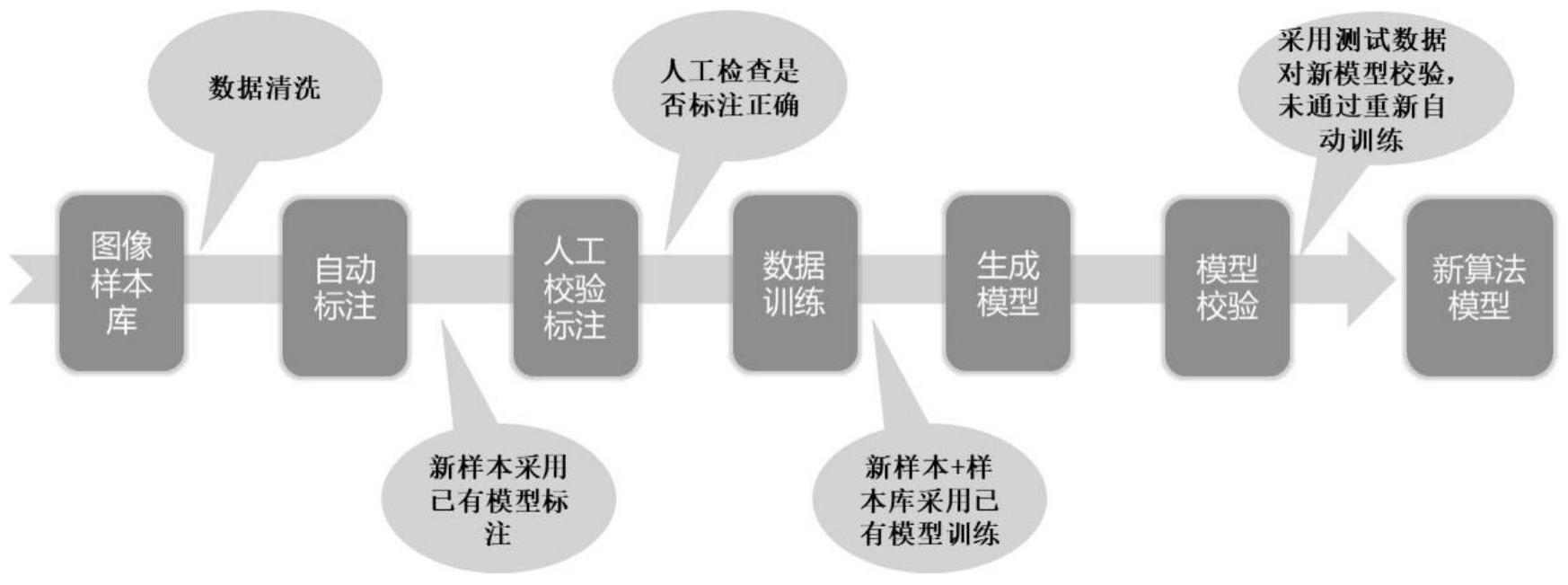 基于视觉技术的皮带打褶状态自动检测方法、系统及设备与流程