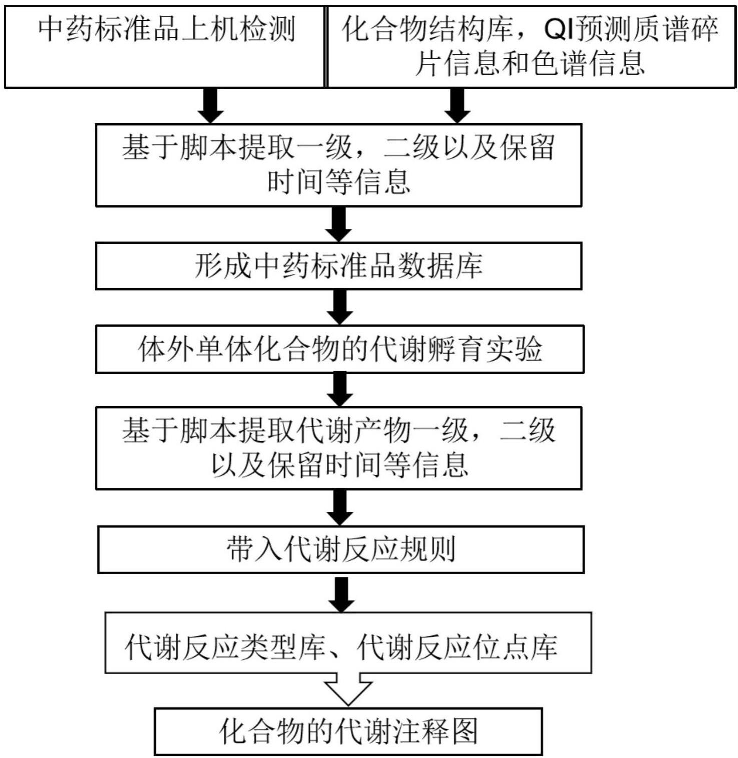 一种高通量中药及其代谢产物数据库LutMet-TCM建立的方法和应用与流程