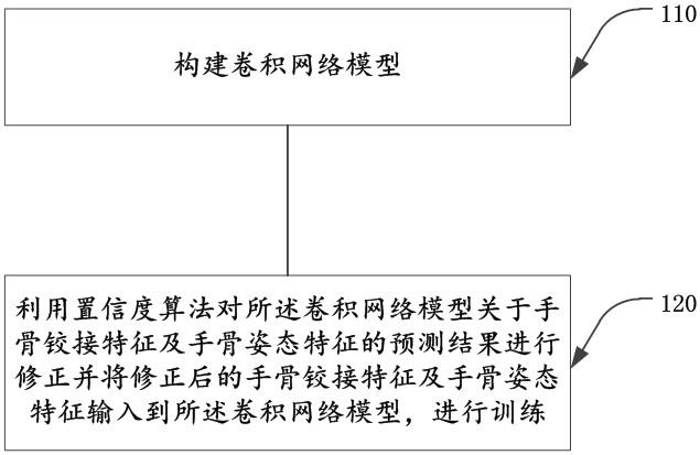 一种手势识别方法及VR系统与流程