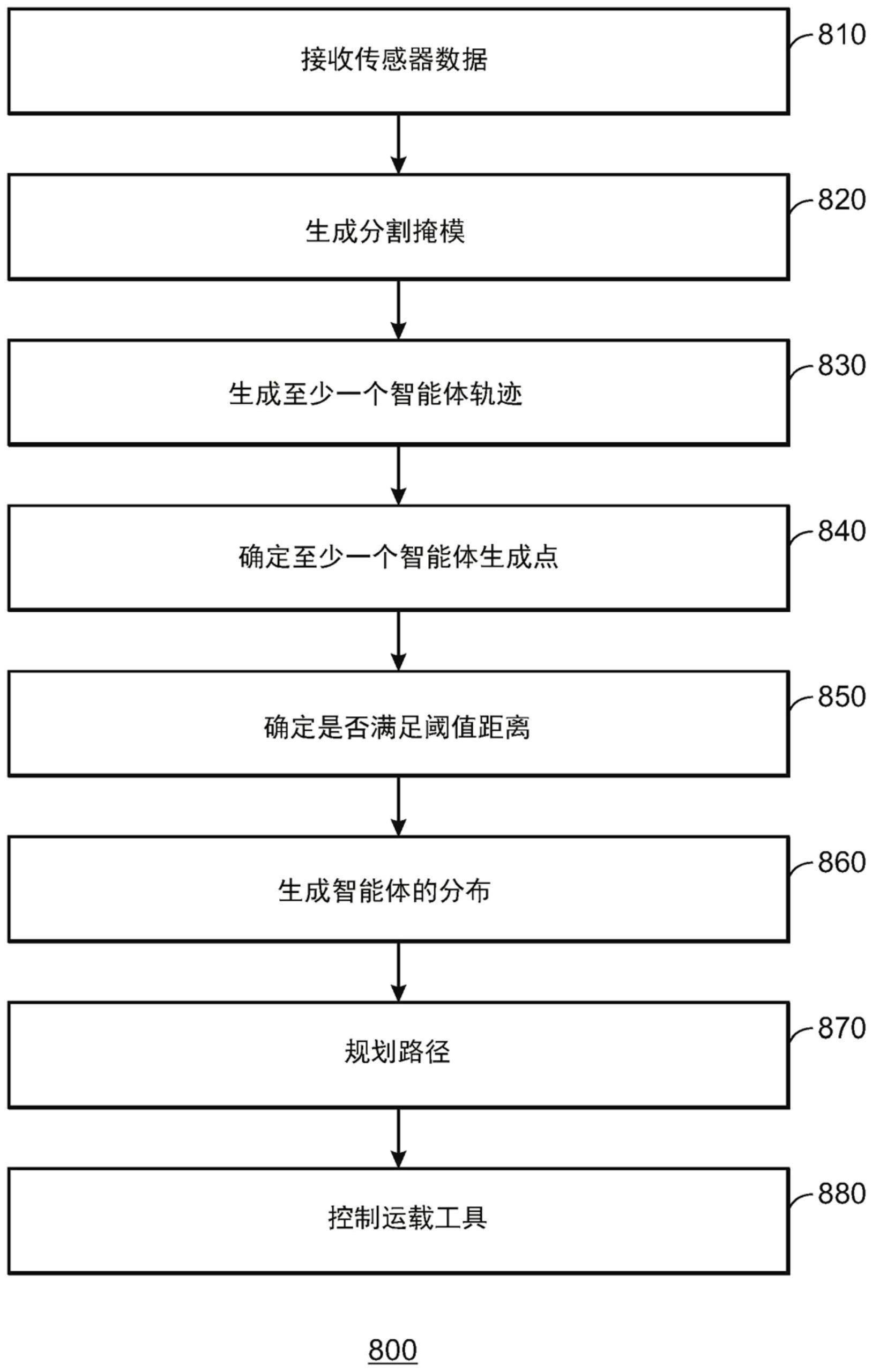 用于运载工具的方法、运载工具和存储介质与流程