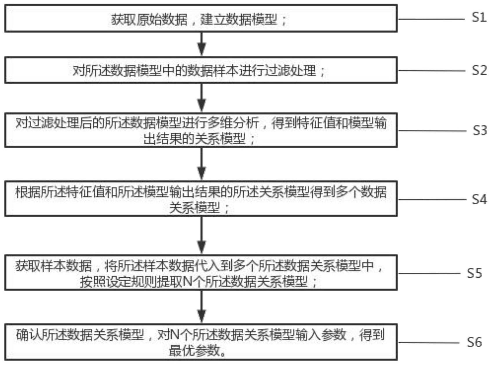 光伏组件制造方法和光伏组件与流程