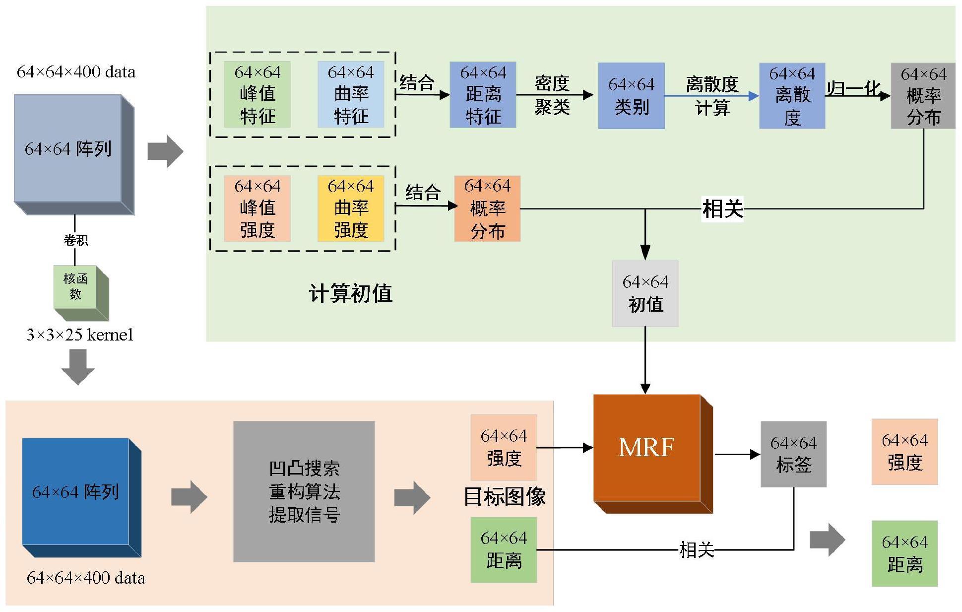 基于改进MRF的GM-APD阵列激光雷达成像重构方法、设备、存储介质和程序产品