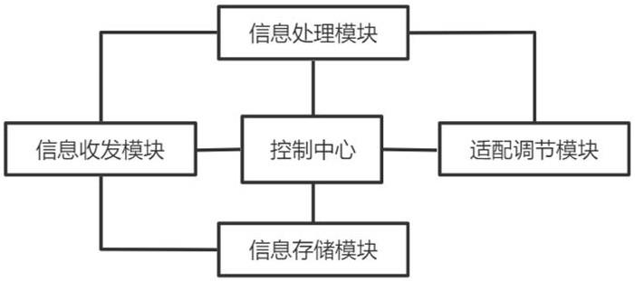 一种应用于量子网关的通信天线的制作方法