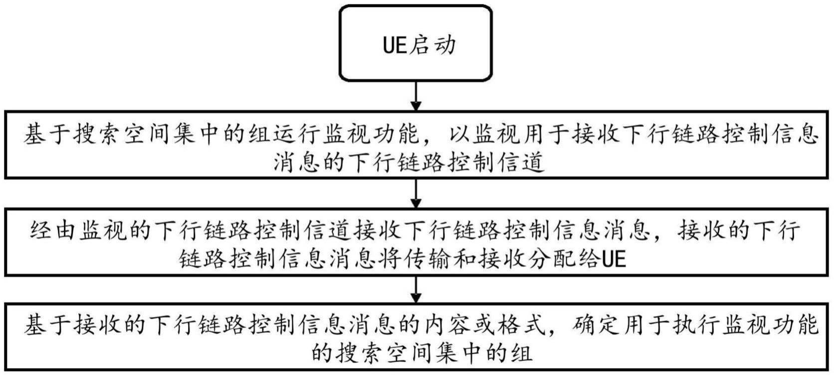 用户设备和基站的制作方法